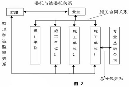 总包单位对分包单位的管理制度_装修劳务分包合同范本_装修的算分包单位还是施工单位