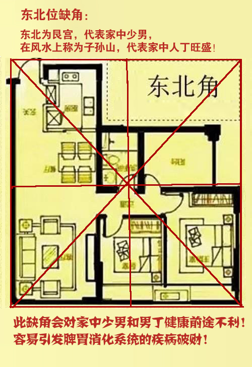 房子缺角 图解图片