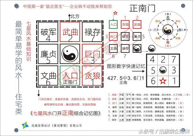 房屋吉位图解图片