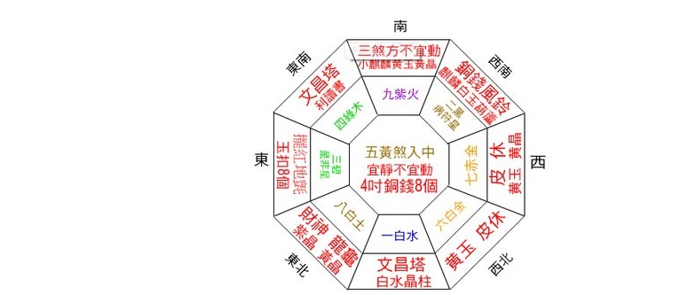 家居风水向西南_家居摆放风水_家居与风水