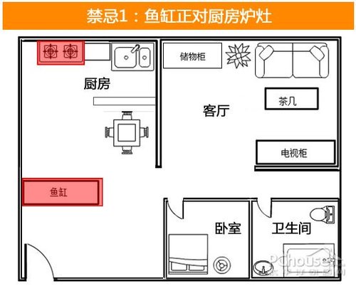 鱼缸风水摆放