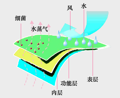 防水透气声学膜_防水透气面料_装修房子的防水透气膜