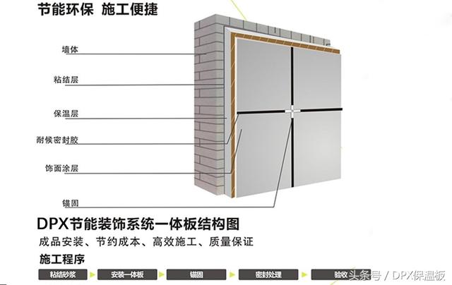 内墙结构装修一体板施工_保温一体板施工价格_保温一体板施工视频