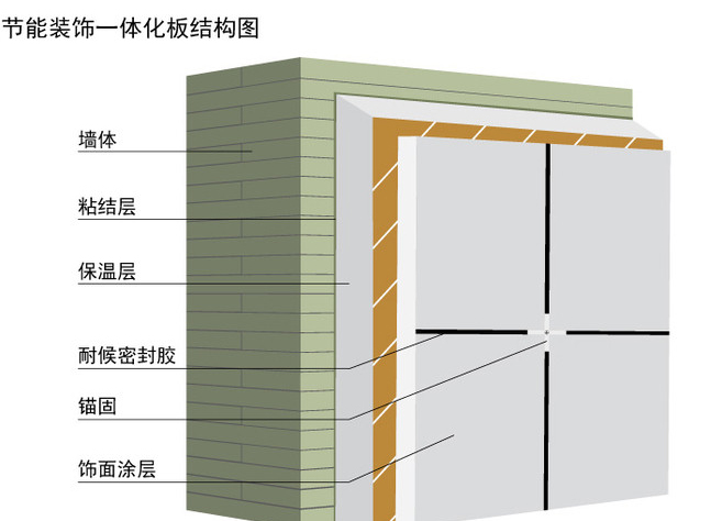 保温一体板施工视频_保温一体板施工价格_内墙结构装修一体板施工