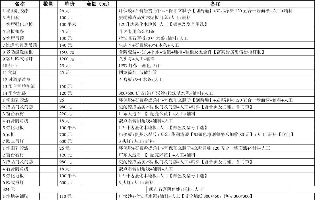 家庭装修6万110平方费预算清单_定额预算电气材料损耗率表_装修人工费预算表