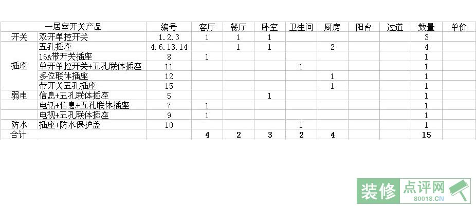 一居室装修预算表_一居室小户型装修效果图_一居室开间装修效果图