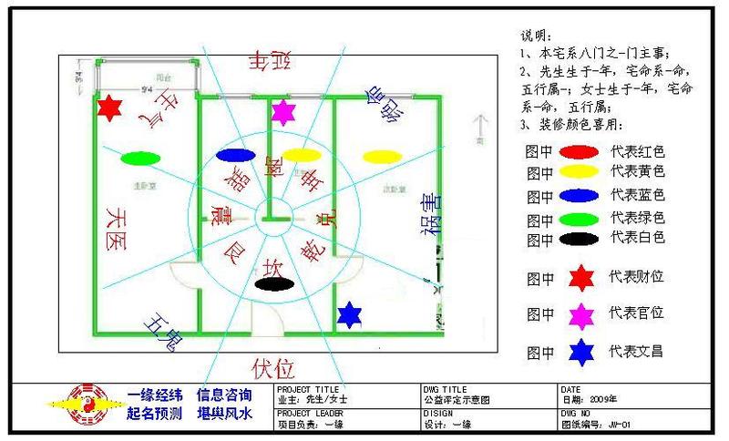 厂房财位在哪里图解图片