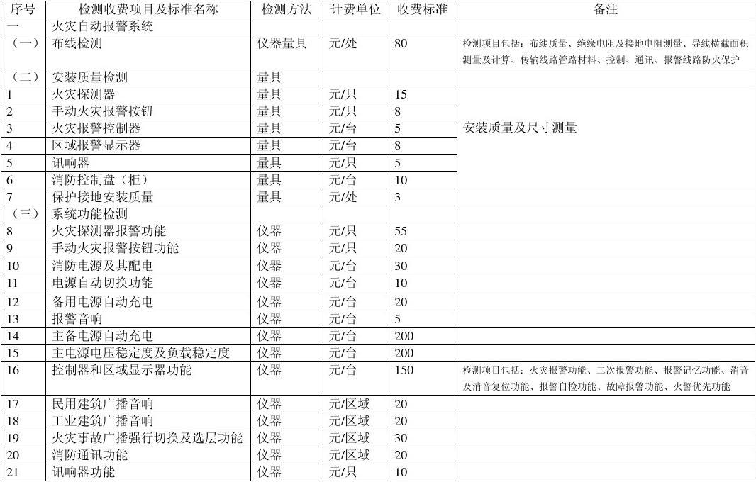 精装验房标准_精装修竣工图收费标准_精装房验房标准