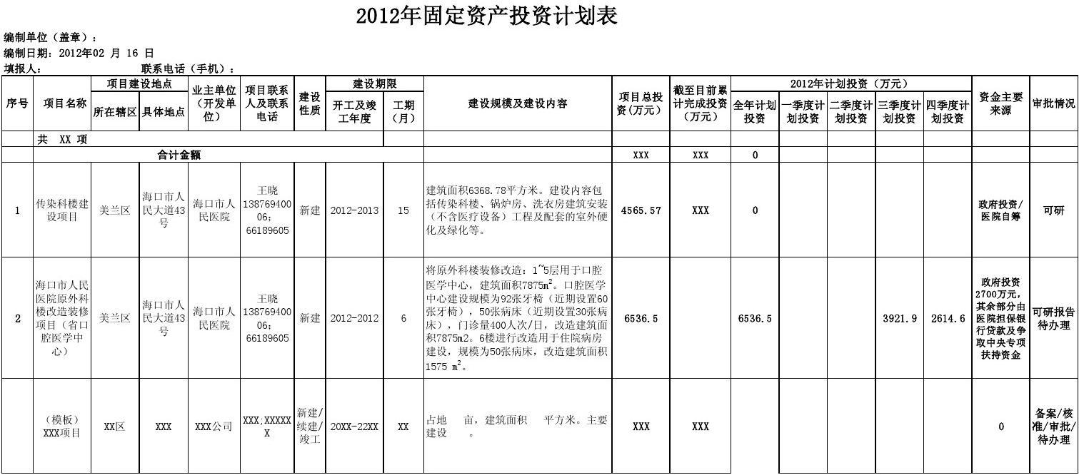 装修竣工验收单_固定资产竣工前装修费用_装修竣工报告