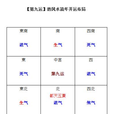 风水八卦与家居五行的风水关系_风水方位_家居风水方位图图