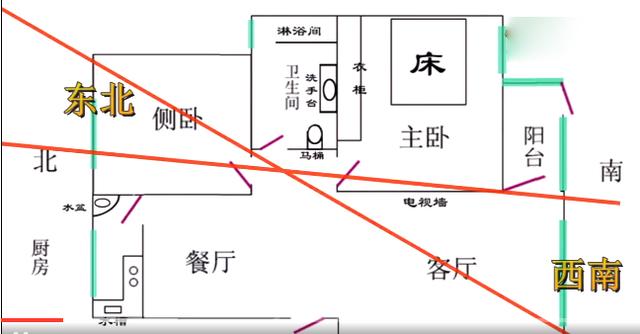 风水方位_风水八卦与家居五行的风水关系_家居风水方位图图