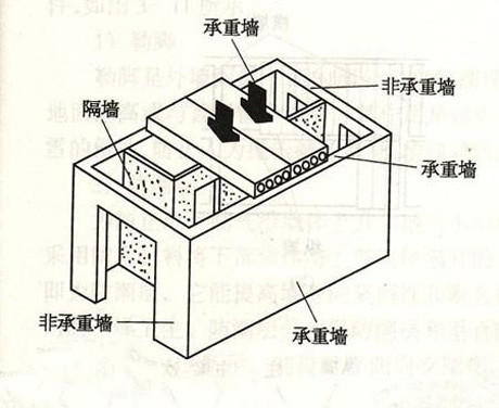 装修拆改承重结构_纸结构承重_c20细石混凝土承重梁未达到设计强度拆模