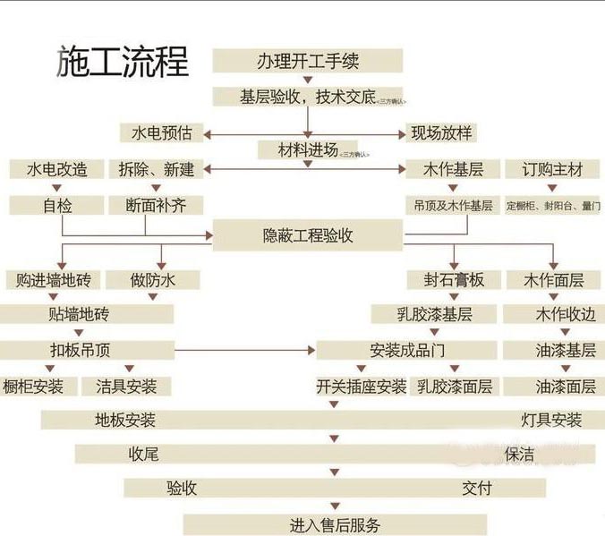 桥梁工程主要施工机械设备表_装修主要机械_装修装饰公司主要施工机械