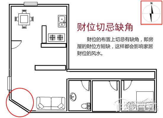 装修风水 财位_客厅风水财位方位图_家居风水财位在