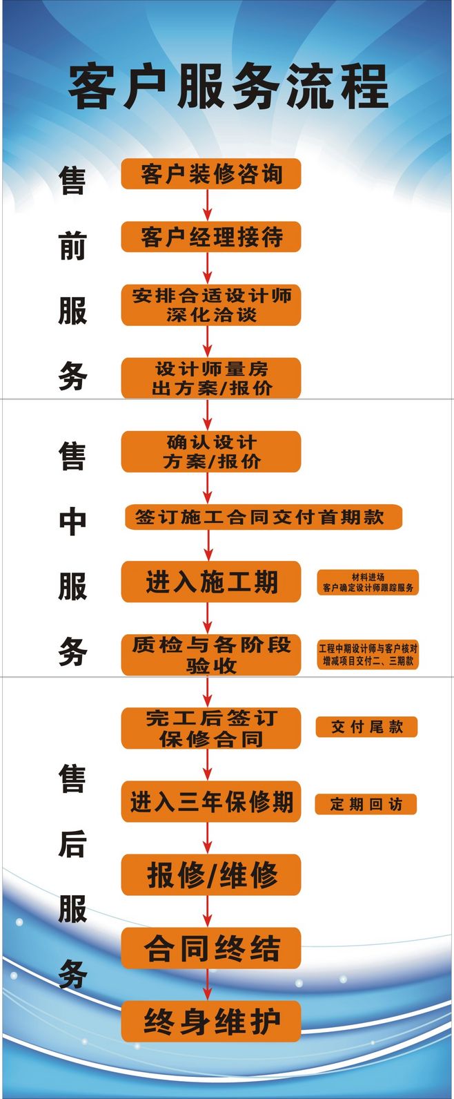 淘宝客服问答_装修客户问答_装修公司客服问答