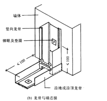 轻钢龙骨隔墙施工工艺_隔墙施工_装饰装修隔墙施工标准