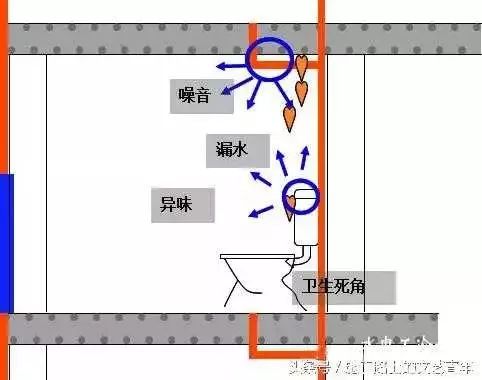 看完万科卫生间同层排水技术标准，实现我的马桶位置我做主！