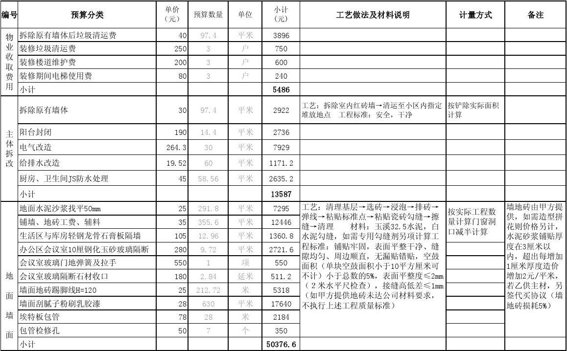 装修墙面处理预算_装修墙面预算_装修水电安装预算