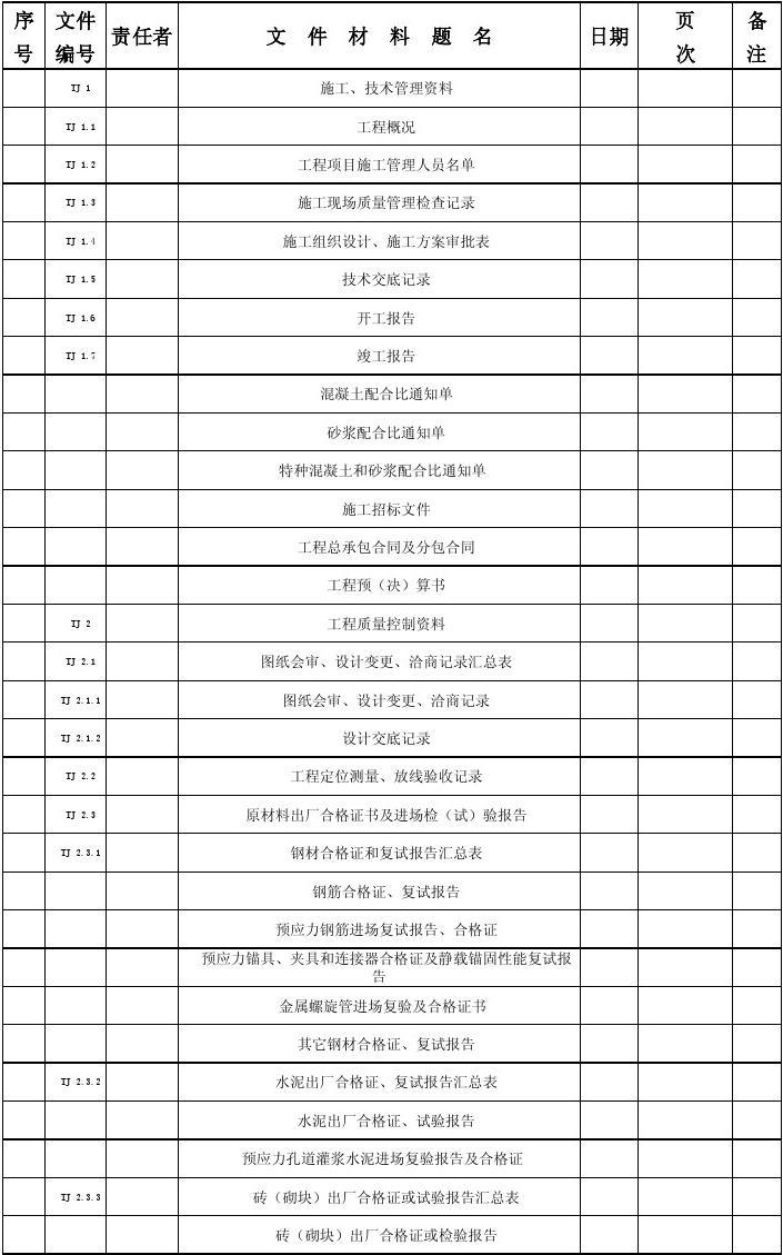竣工资料 目录_装修竣工资料目录_上海市建筑安装工程质量竣工资料免费下载