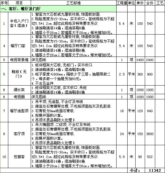 重庆房屋装修报价清单