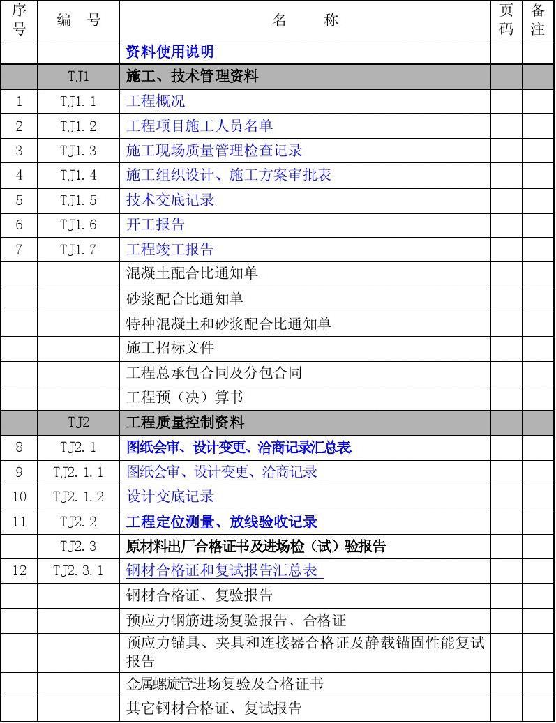 竣工资料_装饰装修竣工资料目录_装饰竣工验收报告
