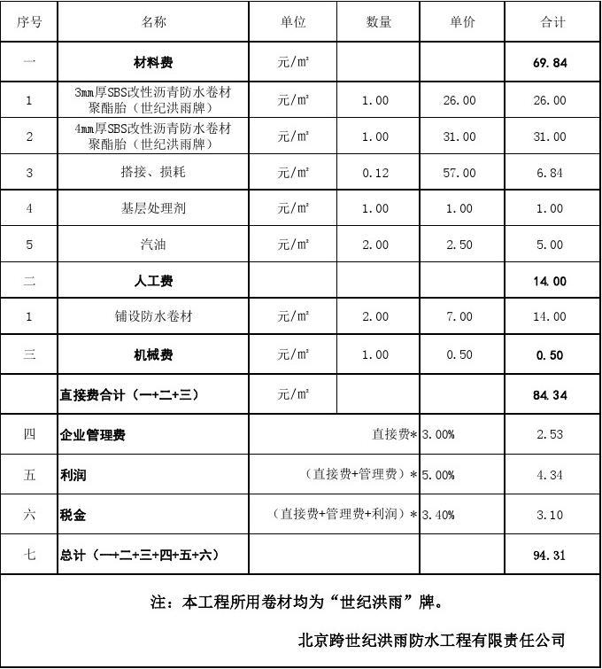 装修防水_防水 装修_防水装修报价单