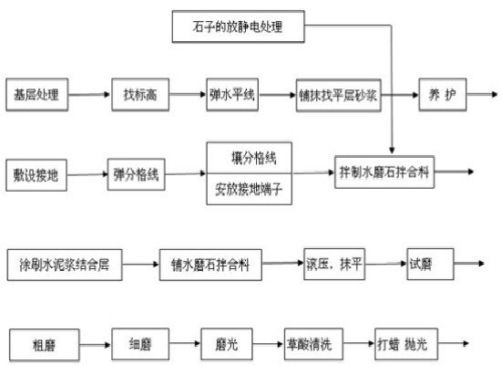 家庭装饰装修全过程施工