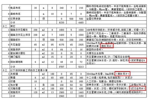 广告物料制作协议合同_装修合同物料清单_广告物料制作合同