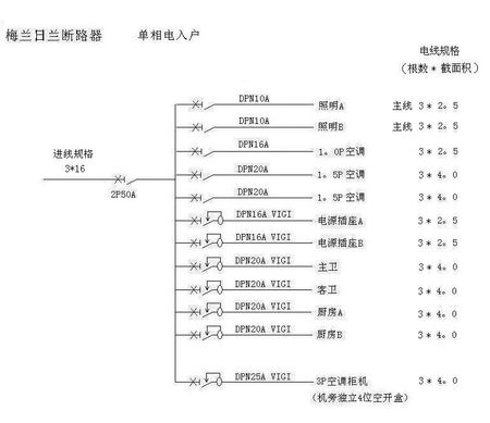 装修水电安装预算_装修辅材预算_装修电缆预算