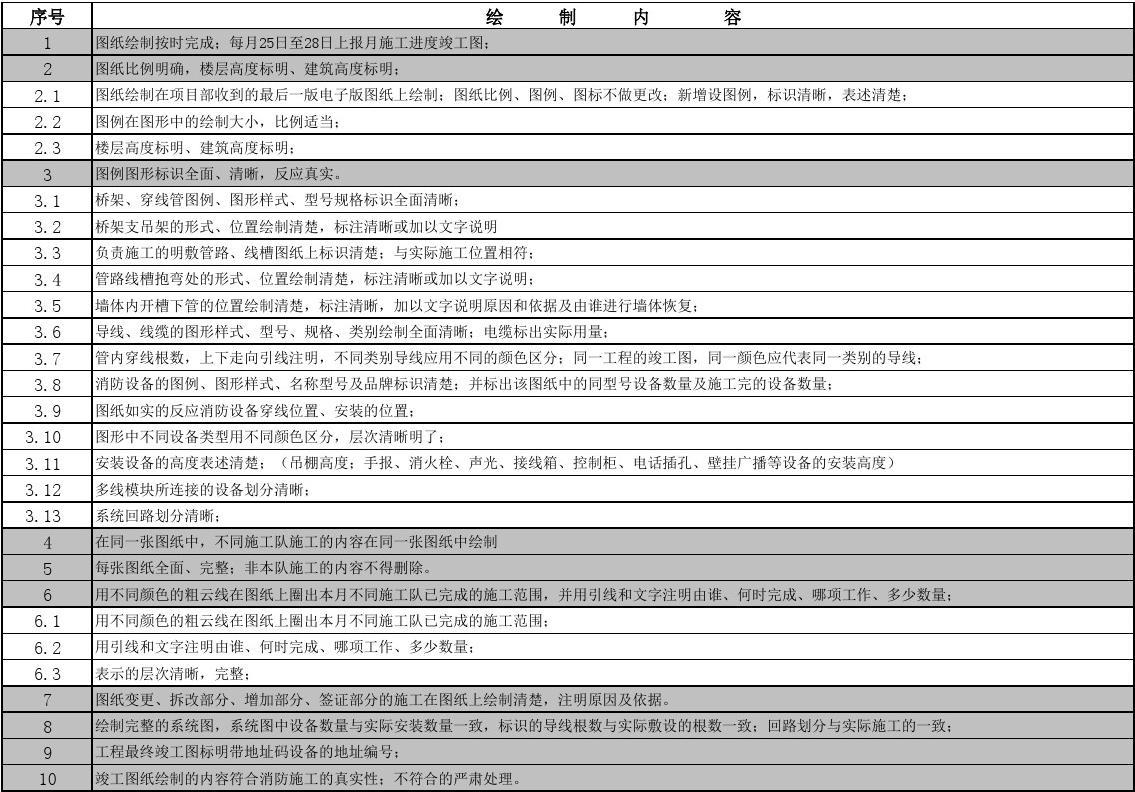 精装修竣工图标准_标准竣工图章尺寸_精装验房标准
