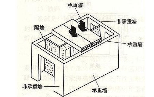 装修  拆改承重墙_拆楼板 墙体 梁墙方案_卧室和客厅的墙能拆吗